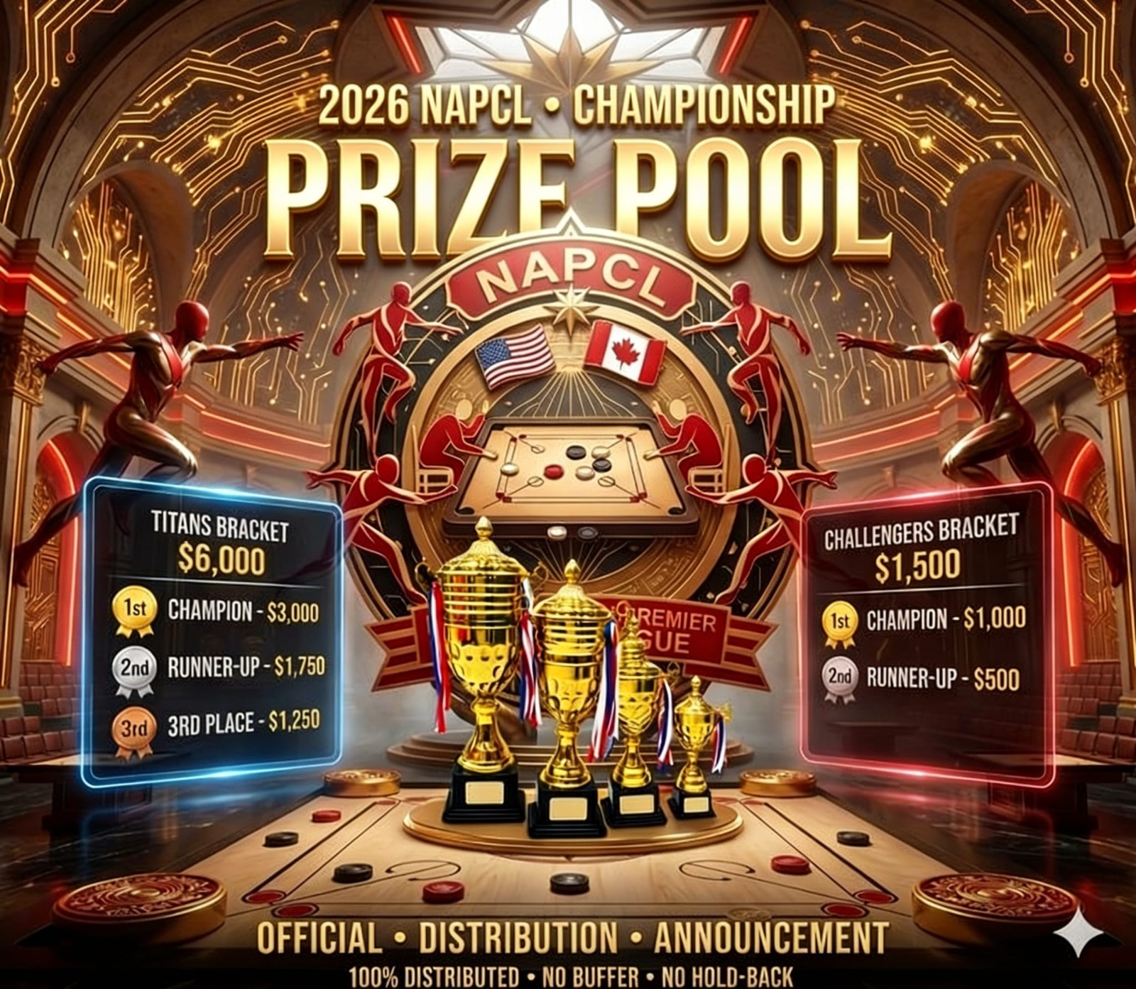 Prize Details